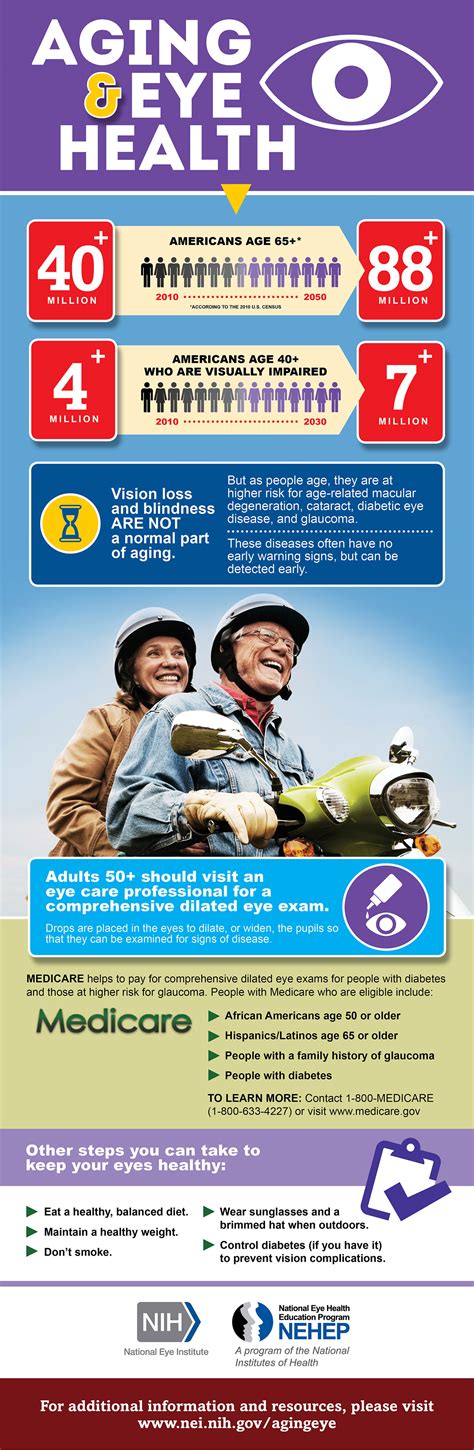 Medicare, Aging, and Eye Health | PLEXIS Healthcare Systems