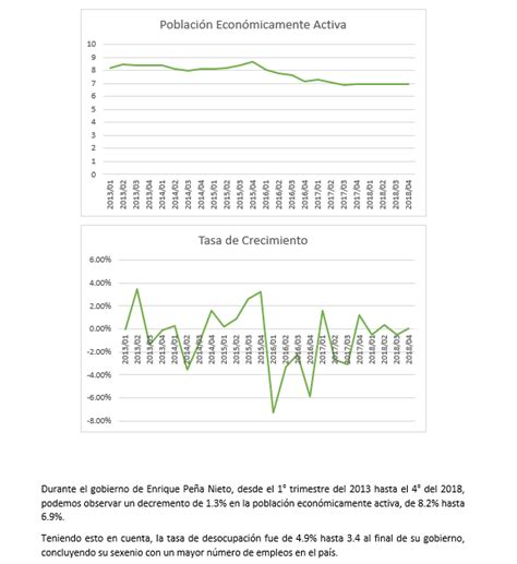 Estadísticas Durante El Sexenio De Enrique Peña Nieto