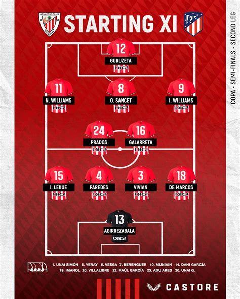 Starting Xi Athletic Club Vs Atletico De Madrid Copa Semi Final Nd