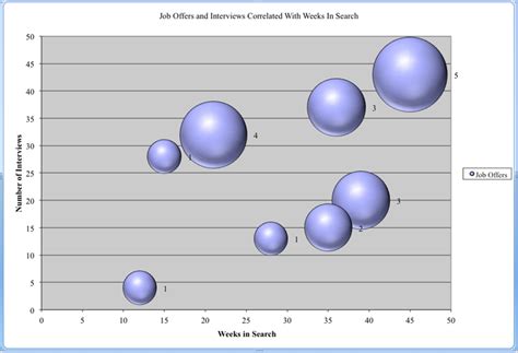 Free Bubble Chart Template - xls | 16KB | 1 Page(s)