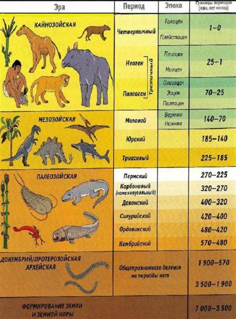 Geologick Obdob V Chronologick M Po Ad Geologick Historie Zem