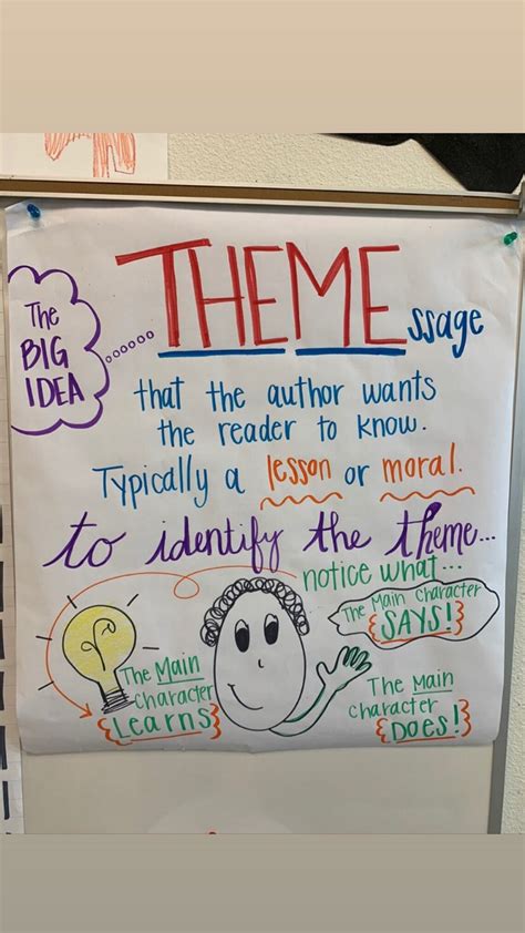 Theme Of A Story Anchor Chart Classroom Anchor Chart Etsy