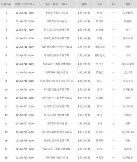 2014年巴西足球世界杯赛程word文档在线阅读与下载无忧文档