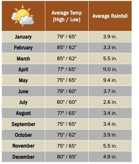 Climate & Weather in Kigali - Jewel safaris