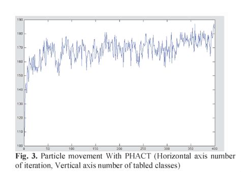 Figure 3 From Parallel Hybrid Meta Heuristic Algorithm For University