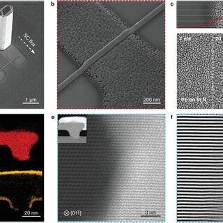 PDF Universal Platform For Scalable SemiconductorSuperconductor