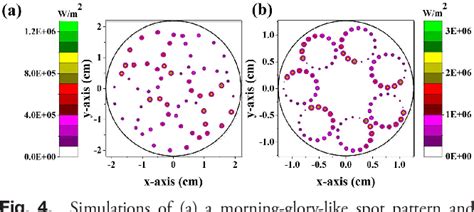 Calculation Model Of Dense Spot Pattern Multi Pass Cells Based On A Spherical Mirror Aberration