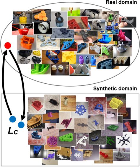 Unpaired Image To Image Translation Using The Cycle Consistent