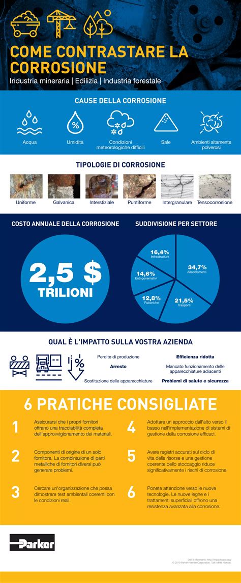 Guarda Sempre I Propri Attori Dall'alto In Basso 8