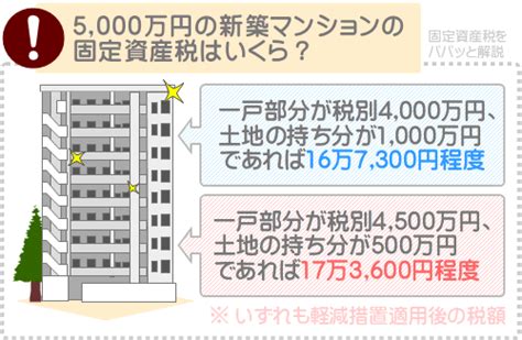 5000万のマンションの固定資産税はどれくらい？（結構高い）