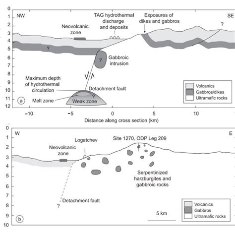 Favorable oceanic crust thickness map. (a) Bar charts of proportion of ...