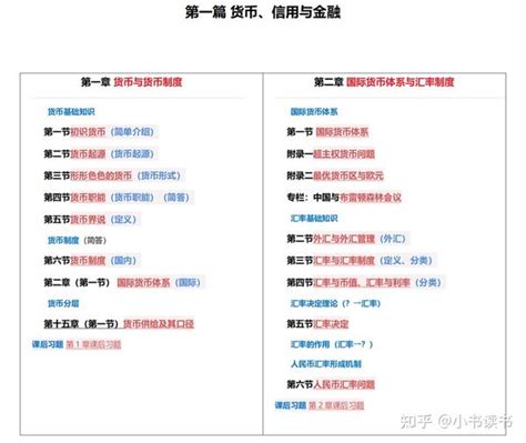 431金融学系列——黄达金融学框架 知乎