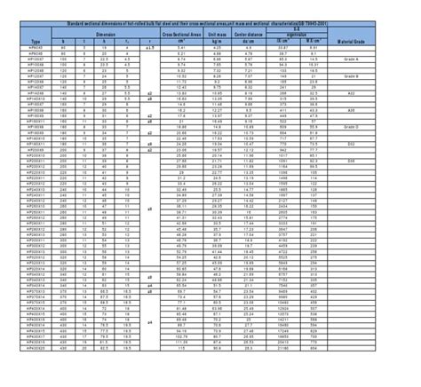 Bulb Plate Section Modulus Pdf