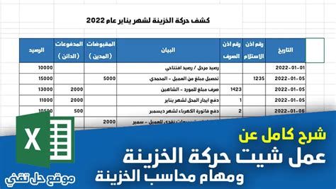 شرح عمل شيت حركة الخزينة في Excel موقع حل تقني