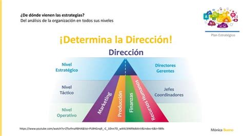 Plan Estrategico PPT Descarga Gratuita