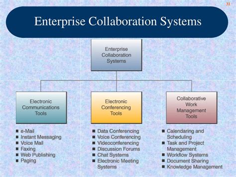 management information systems powerpoint