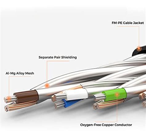 Cable Ethernet Cat De Pies Cable Lan Plano Largo De Al Cuotas