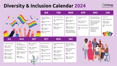 Diversity And Inclusion Calendar R Strategy The Pay Reward