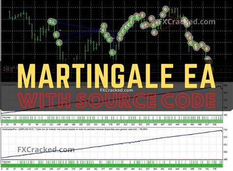 Martingale Ea With Source Code Discussion Free Download Justforforex