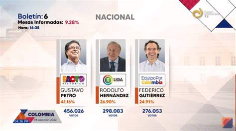 Radio Nacional Co On Twitter Colombiamielecci N Bolet N N