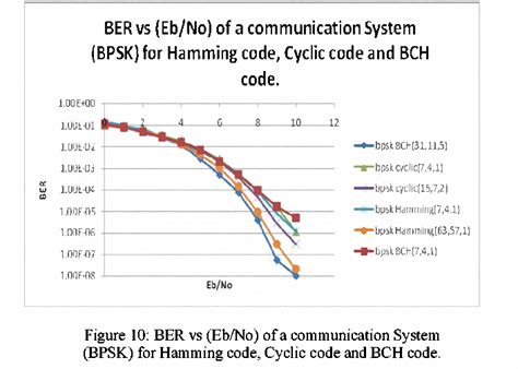 Figure 1 From Performance Analysis Of BPSK And QPSK Using Error