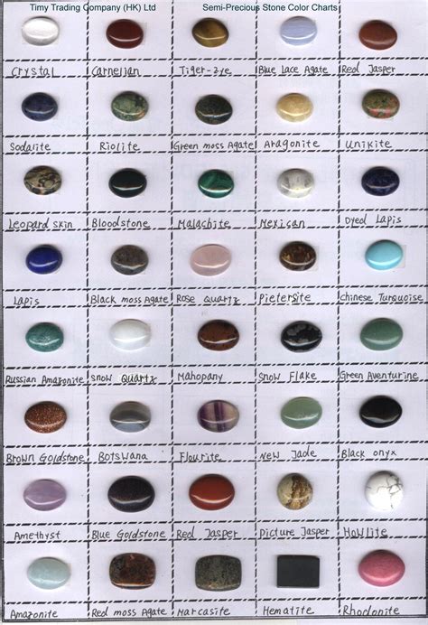 Alfa img - Showing > Semi-Precious Stones Chart