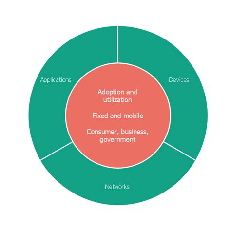 What Is a Circle Spoke Diagram | Best Diagramming | 3 Circle Venn ...