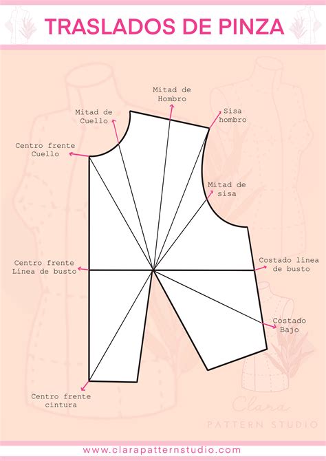 Traslados De Pinza Para Principiantes En La Moda Patrones De Costura