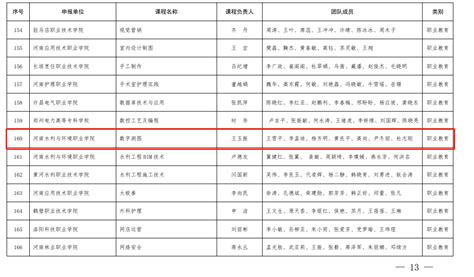 我系两门课程获批立项2023年河南省职业教育和继续教育课程思政示范课程 土木工程系