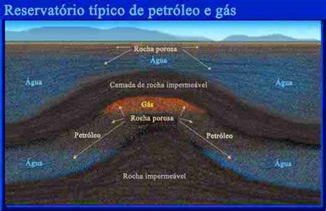 Estudio Y Preparación Geológica Que Es La Geología Del Petróleo