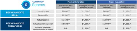 Nueva Lista De Precios CONTPAQi 2023