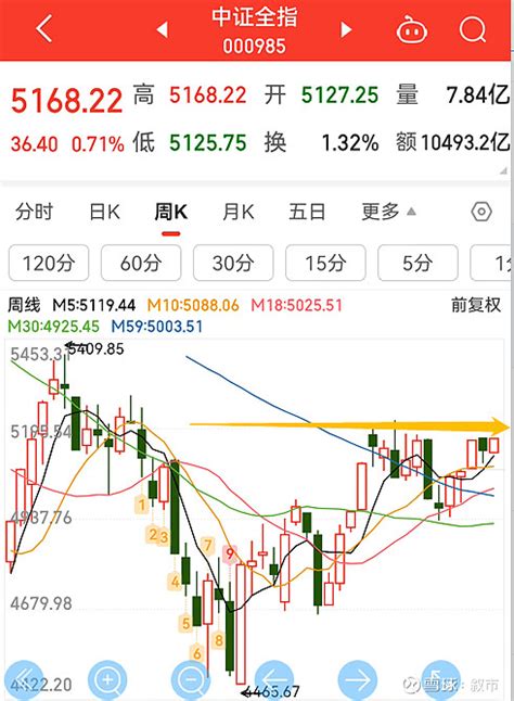 “以安全的价格布局温和经济复苏” 【叙市操作笔记417盘后】最近和大家聊的板块比较多，给大家捋捋。早上的盘前笔记是从北上资金动向的角度给大家