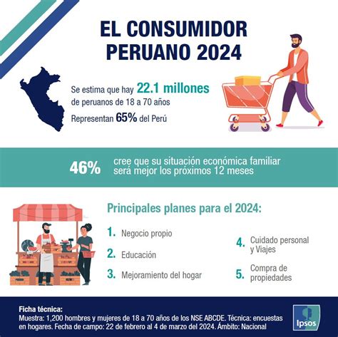 El Consumidor Peruano Expectativas Y Preferencias Lobe Mark