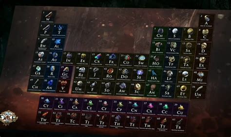 Path Of Exile 3 23 Currency Farming Guide U7BUY Blog