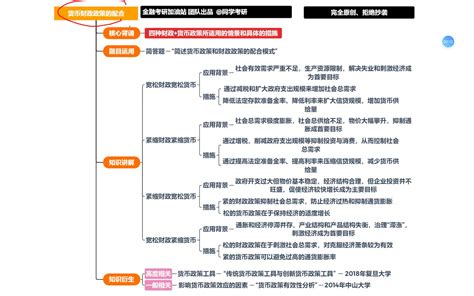 金融考研知识点带背第55天：财政政策与货币政策配合哔哩哔哩bilibili