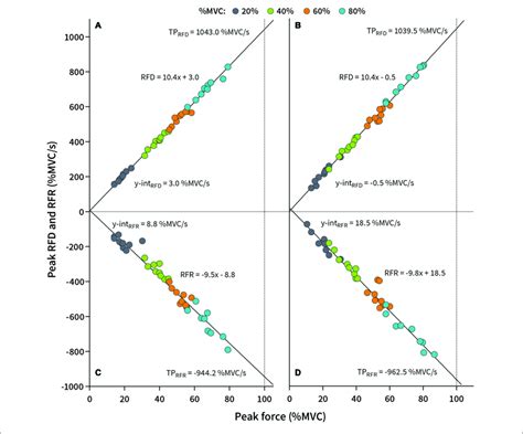 The Slope Of The Rate Of Force Development Relaxation Scaling Factor