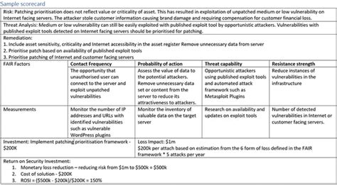 Sample Fair Lending Risk Assessment Occ Gov Publications