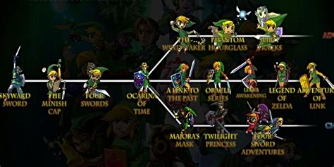 How To Play Every Zelda Game In A Single Year