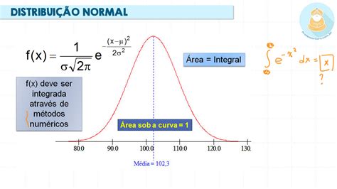 distribuicao normal 02 slides video aula Estatística I