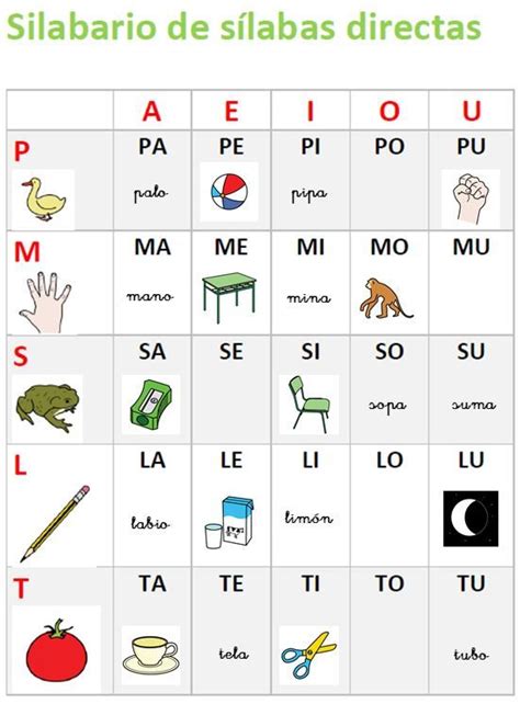 Silabarios de sílabas directas Pictogramas de ARASAAC