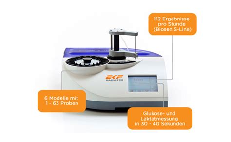 Biosen C Line Ekf Analyseger Te F R Laktat Und Glukose Gemar Gmbh