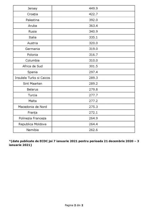 Hot R Rea Nr Din A Comitetului Na Ional Pentru Situa Ii De Urgen Guvernul