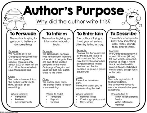 Reading Strategies Poster Author S Purpose B W Minds In Bloom