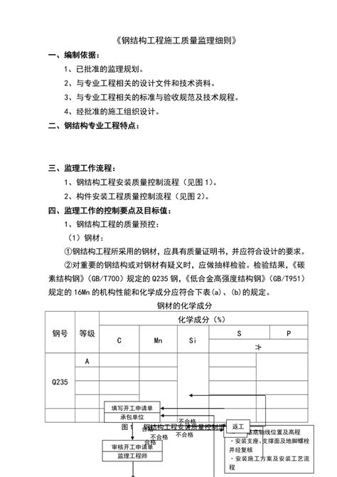 钢结构监理实施细则 样本 下载 13 0页 工程管理制度 果子办公