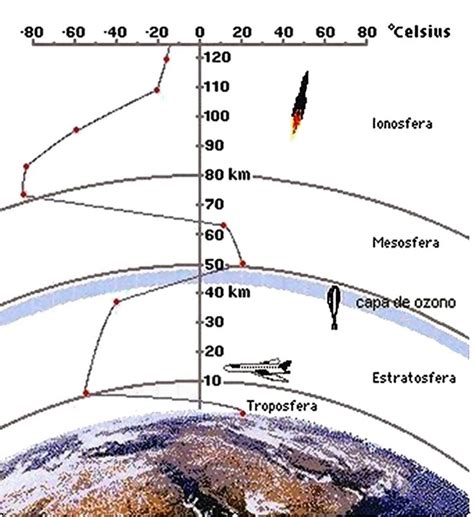 Ionosfera Y Comunicaciones