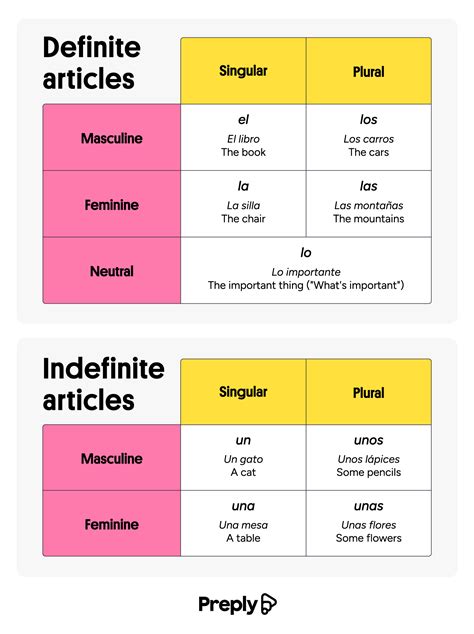 How To Use Definite Indefinite Articles In Spanish