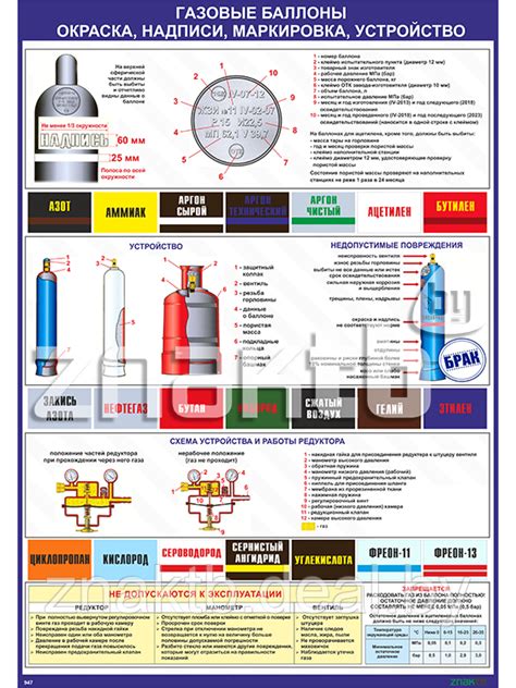 Виды газовых смесей в баллонах для газовой плиты: основные ...