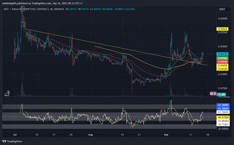 BINANCE MDTUSDT P Chart Image By Anhkhabg98 TradingView