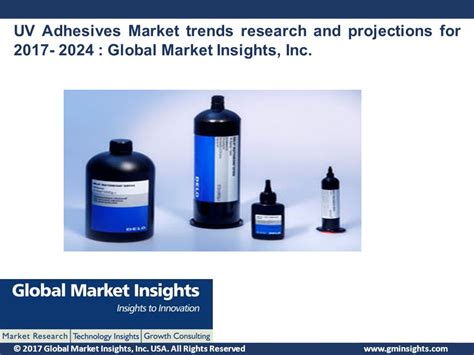 2017 Global Market Insights Inc USA All Rights Reserved UV