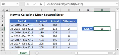 Error Mean Square Excel